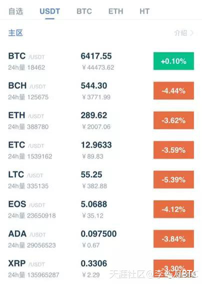 中国币圈最大失窃案：价值6亿人民币的数字货币被黑客窃取/8.20行情