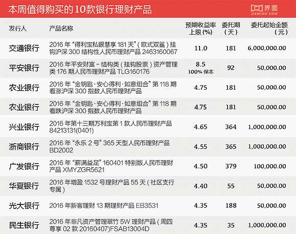 交通银行理财产品(交行理财产品哪个好)