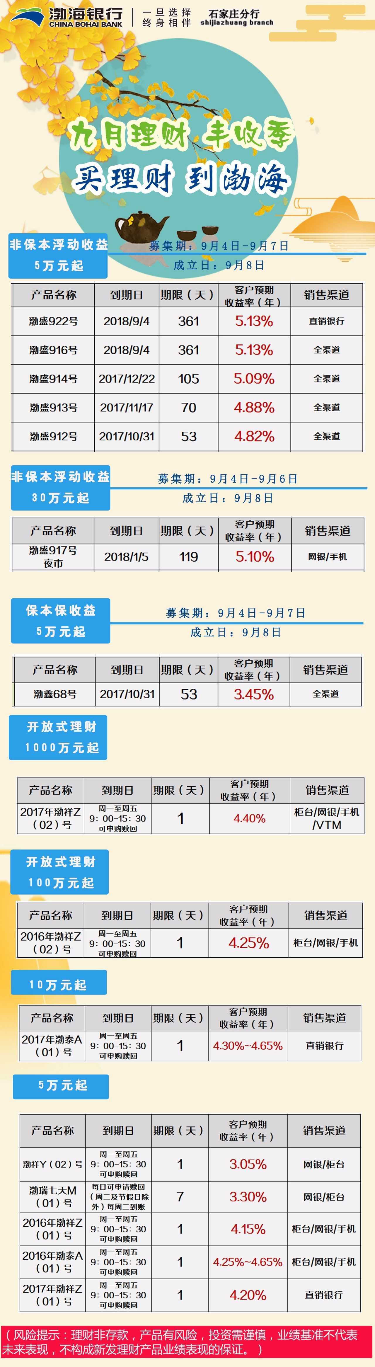 银行产品理财(银行产品理财安全吗)