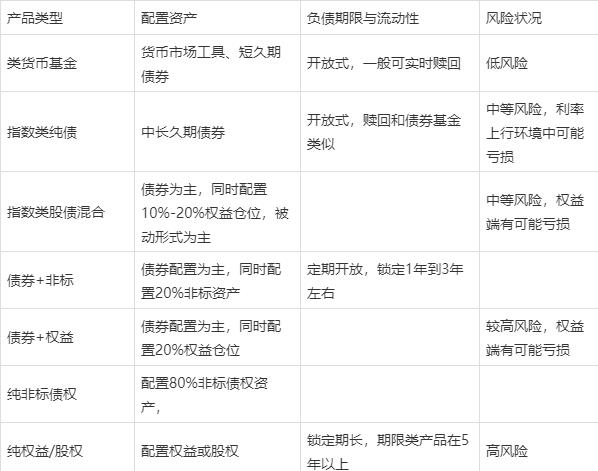 个人理财产品(个人理财产品有哪些)