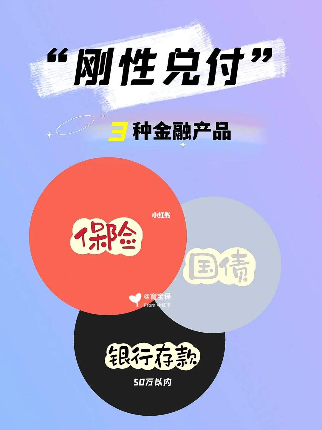 理财保本(理财保本型会亏本金吗)