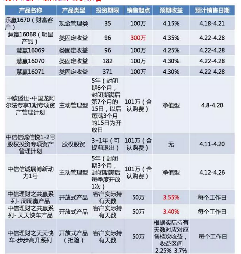 什么什么理财产品(什么什么理财产品名称)