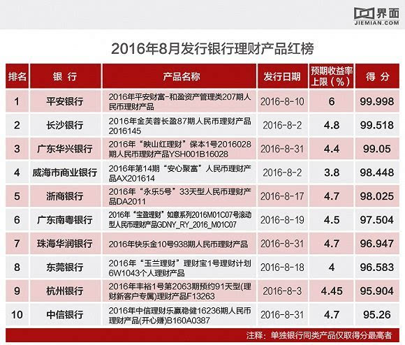 各大银行理财产品(银行理财产品怎么买最合适)