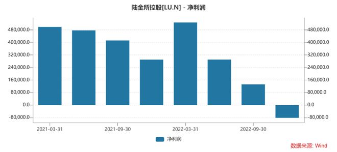 陆金所理财可靠吗(陆金所理财可靠吗利息是多少)