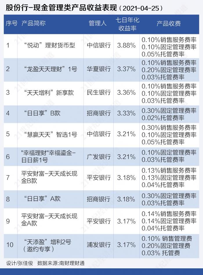 天天理财(天天理财app)