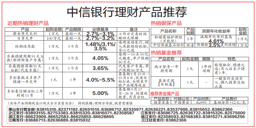 银行理财产品(银行理财产品收益排行)