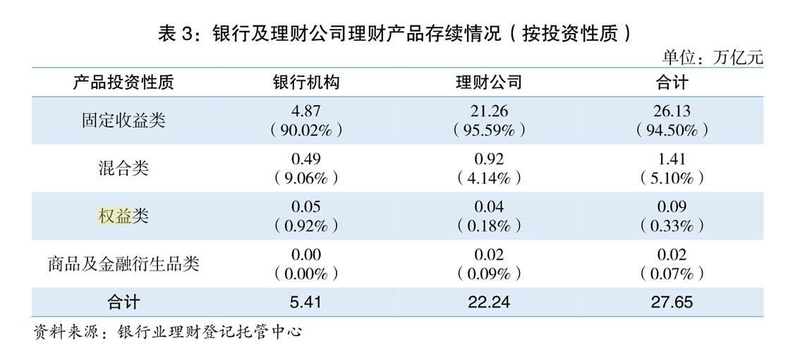 民生银行理财产品(民生银行理财产品本金损失)