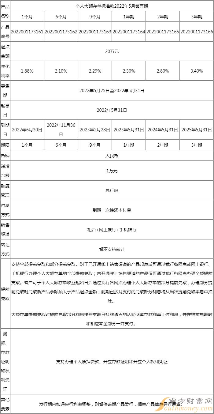 光大银行理财产品(光大银行理财产品一览表2023年)