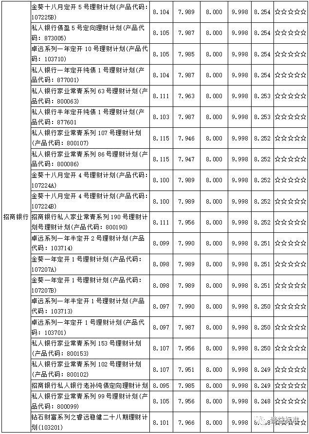 光大银行理财产品(光大银行理财产品一览表2023年)