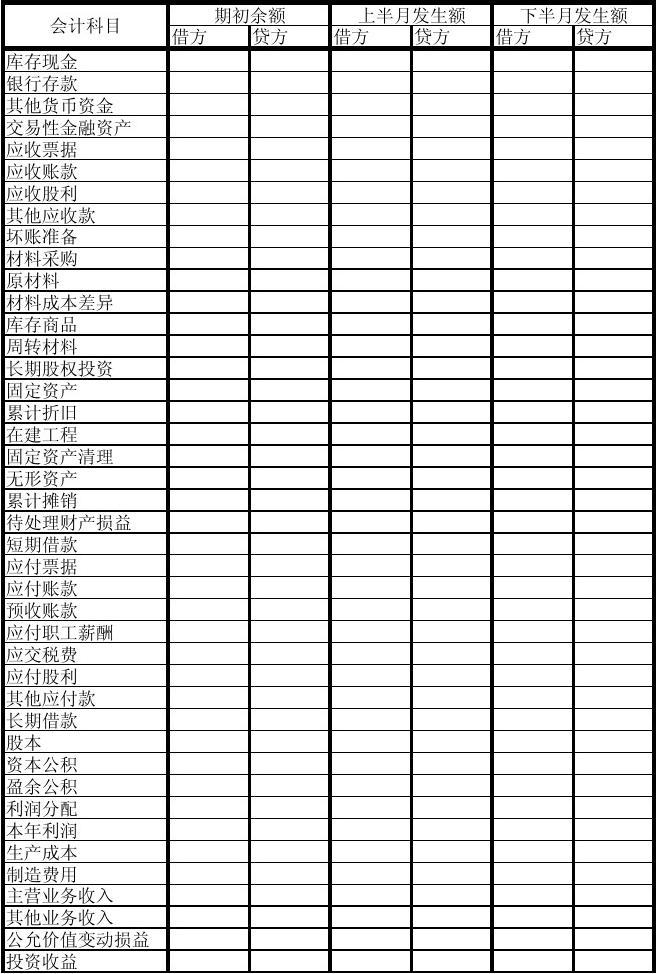 待处理财产损益属于什么科目(待处理财产损益属于什么科目?)