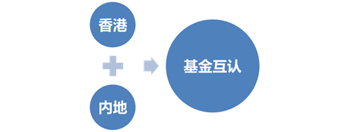 展恒理财(展恒理财怎么样)