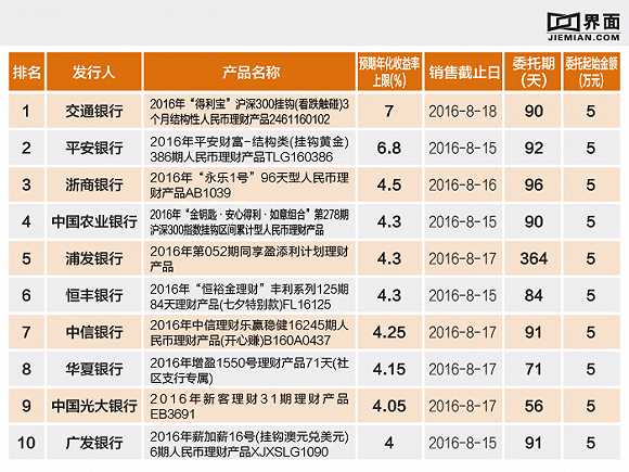个人理财产品(个人理财产品是一种什么银行产品)