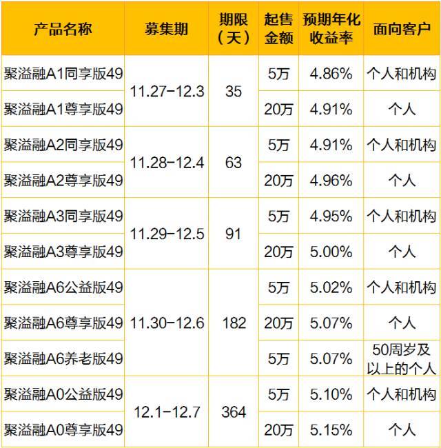 个人理财产品(个人理财产品是一种什么银行产品)
