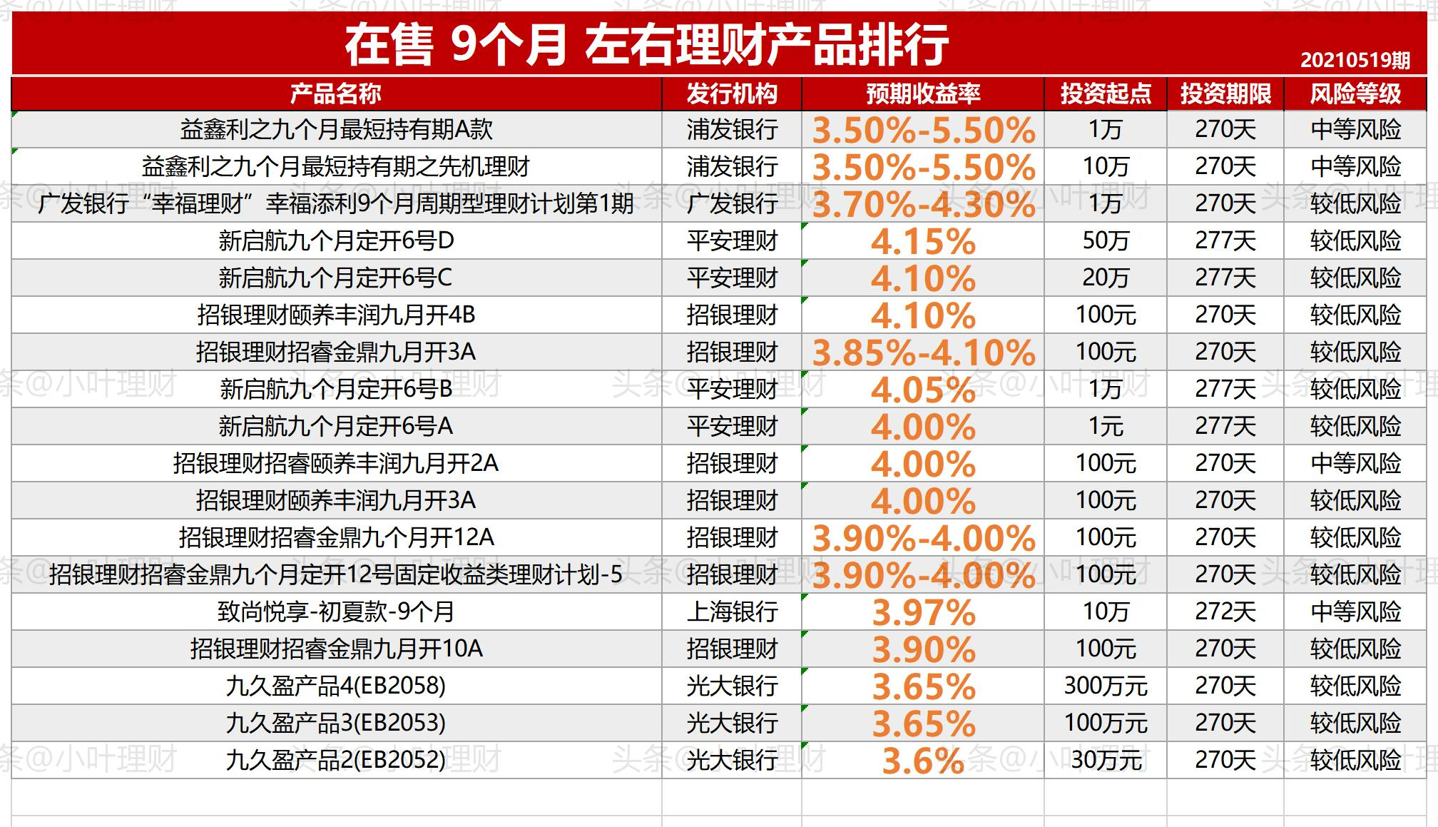 中信理财(中信理财购买确认中怎么撤单)