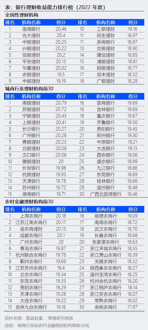 理财排行榜(0元理财小白训练营)