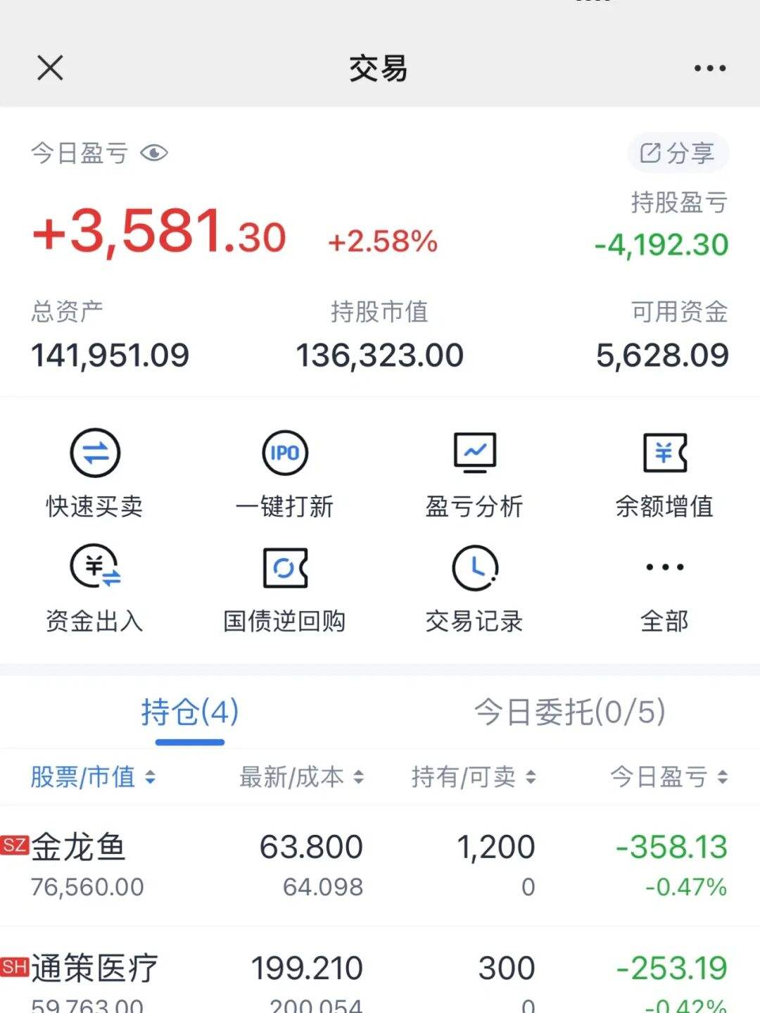 股票理财(股票理财入门)