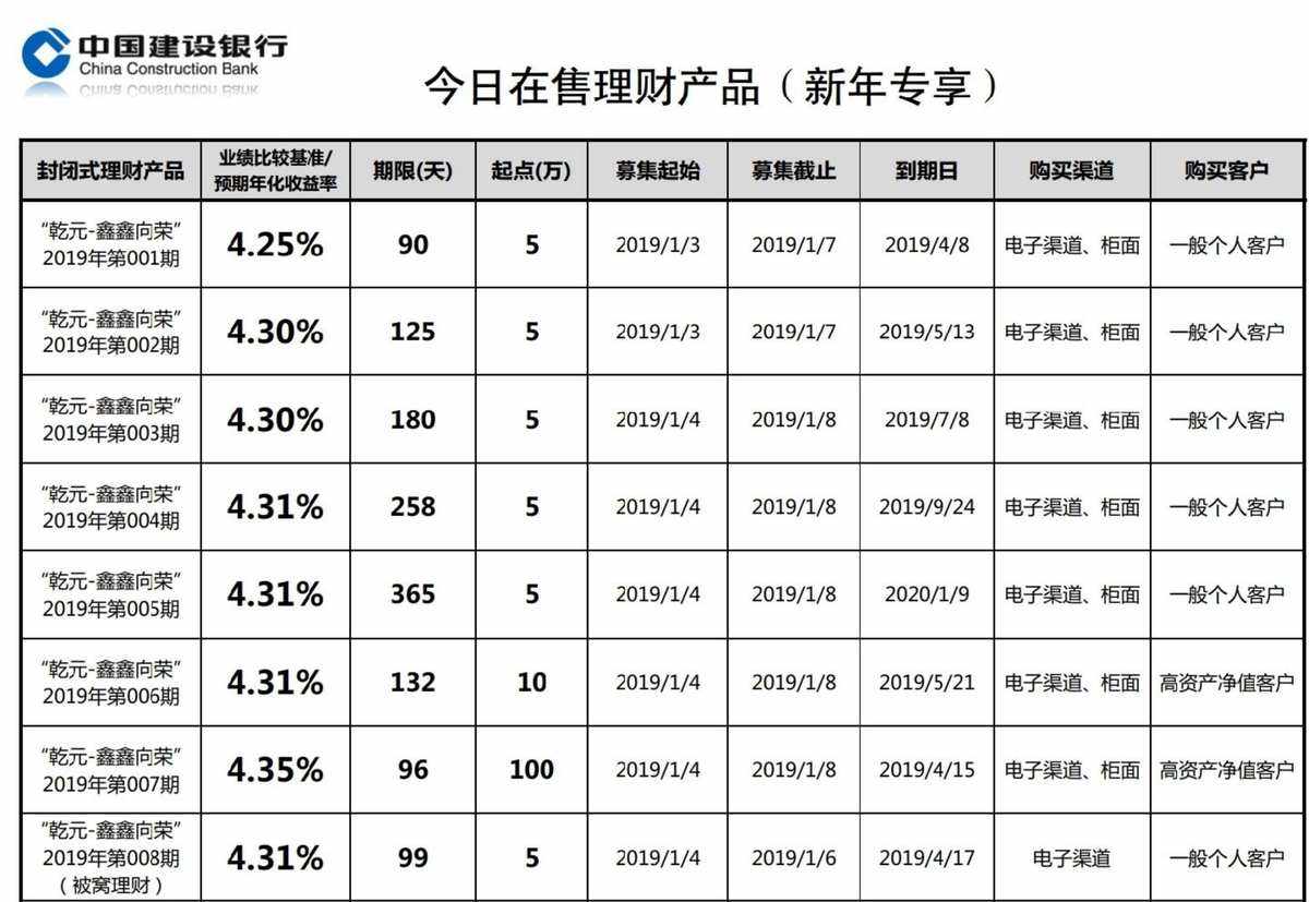 建行理财(建行理财产品哪款好)