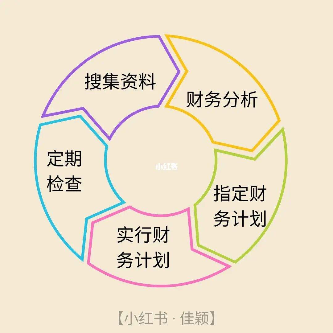 理财规划(理财规划书)