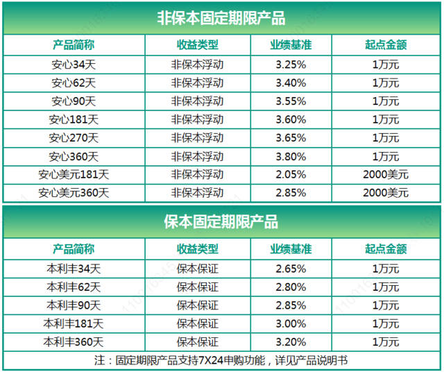 理财产品英文(理财产品英语翻译)