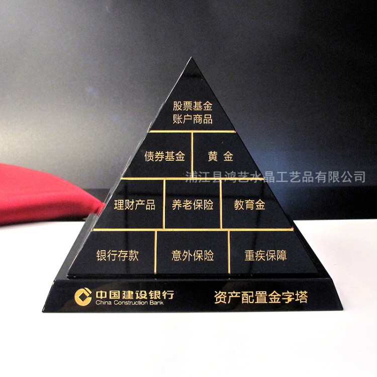 理财金字塔(理财金字塔图讲解)