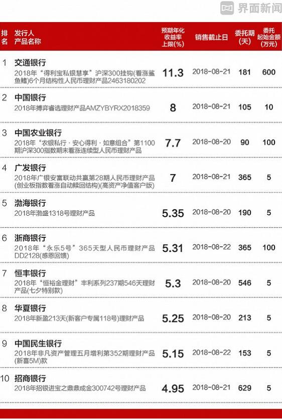 理财产品有哪些(建设银行的理财产品有哪些)