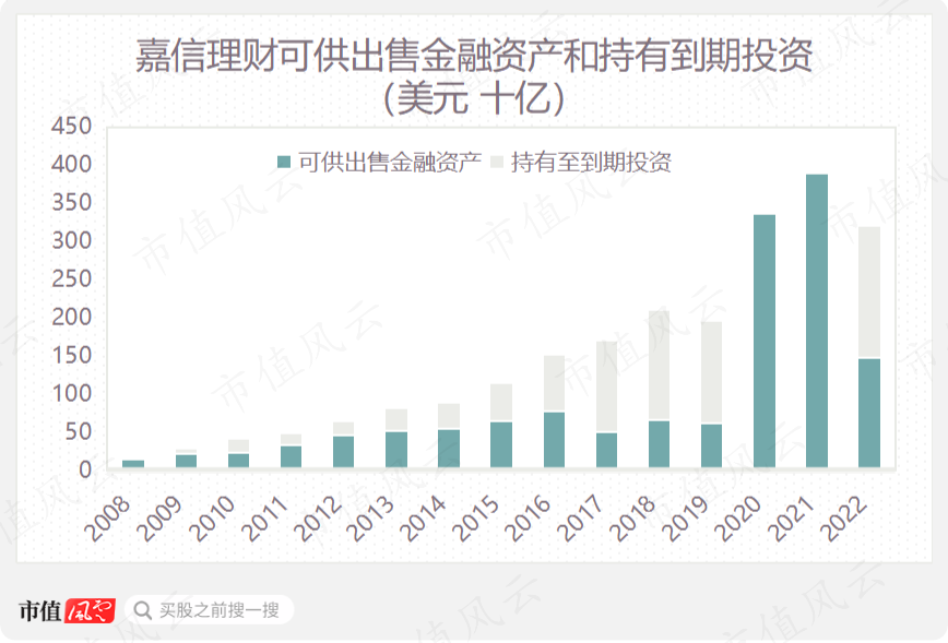 嘉信理财(嘉信理财入金)