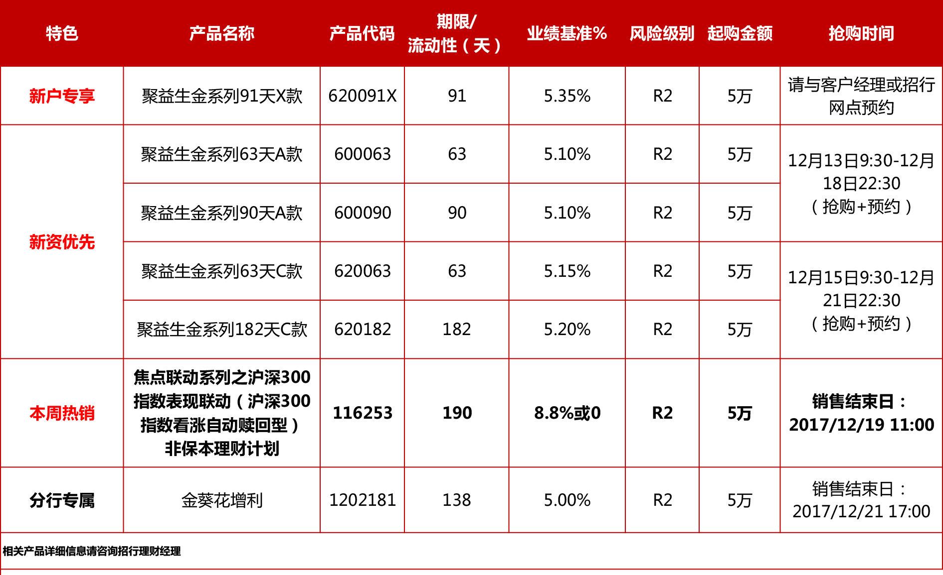 理财资讯(理财资讯网站排名)