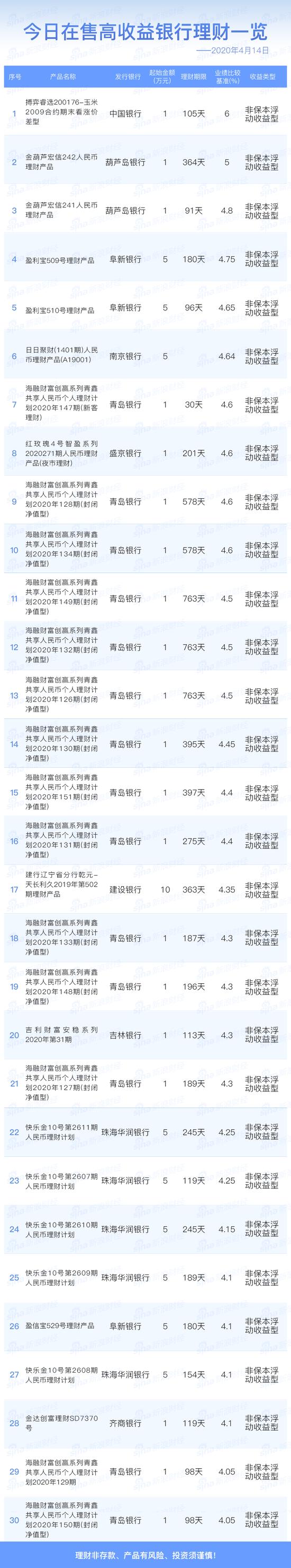 理财产品产品(理财产品产品说明书)