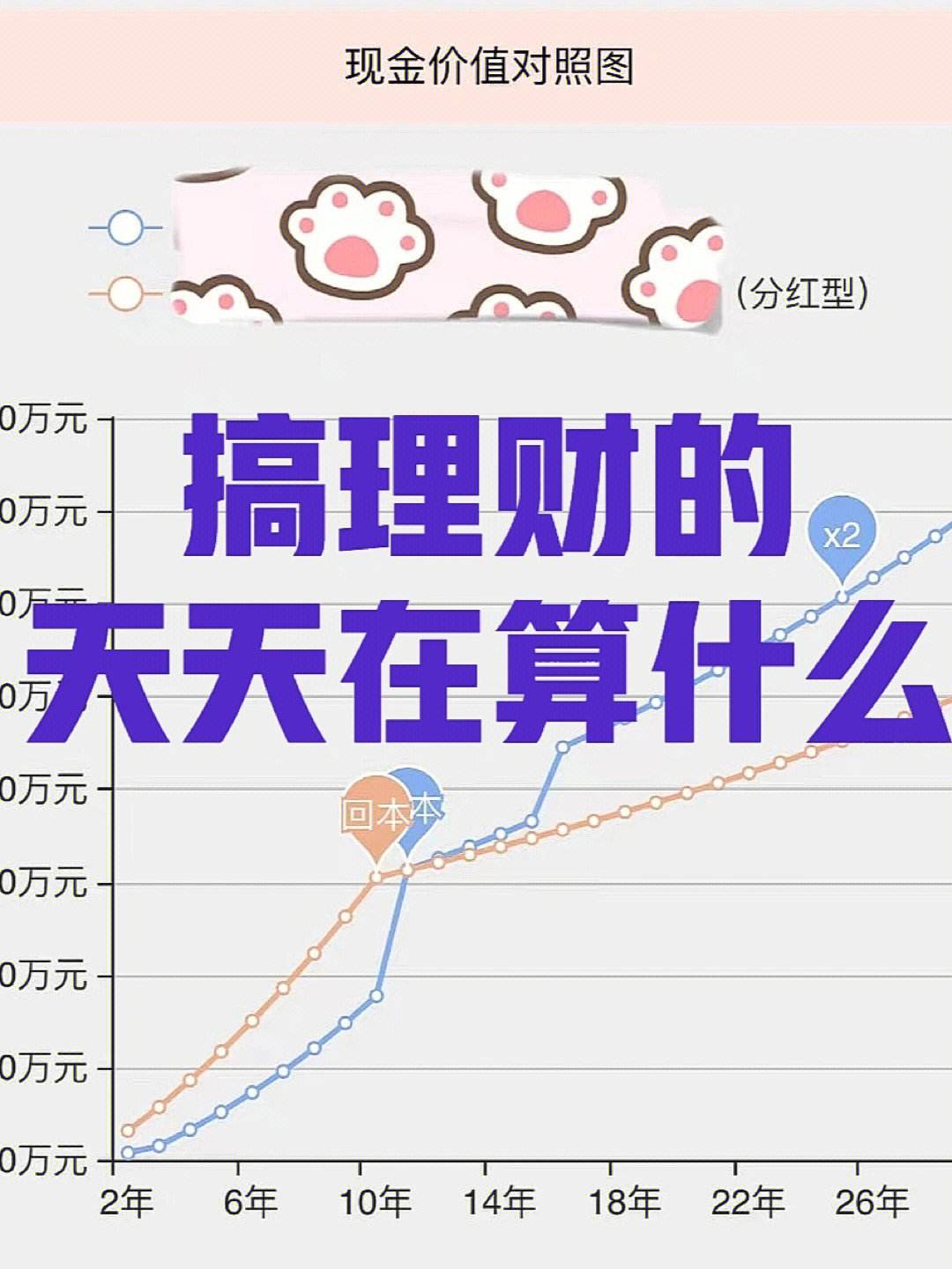 理财什么(理财什么时候有收益)