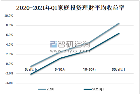 理财分析(理财分析师)