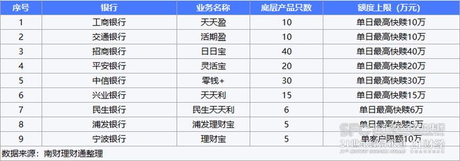 工商银行理财产品(工行的理财产品利率多少)