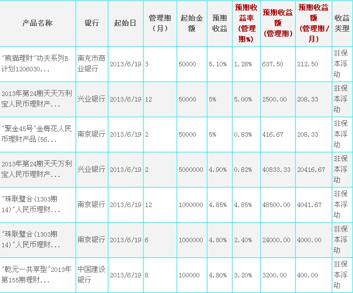 理财天天分红(理财每天收益和分红一样吗)