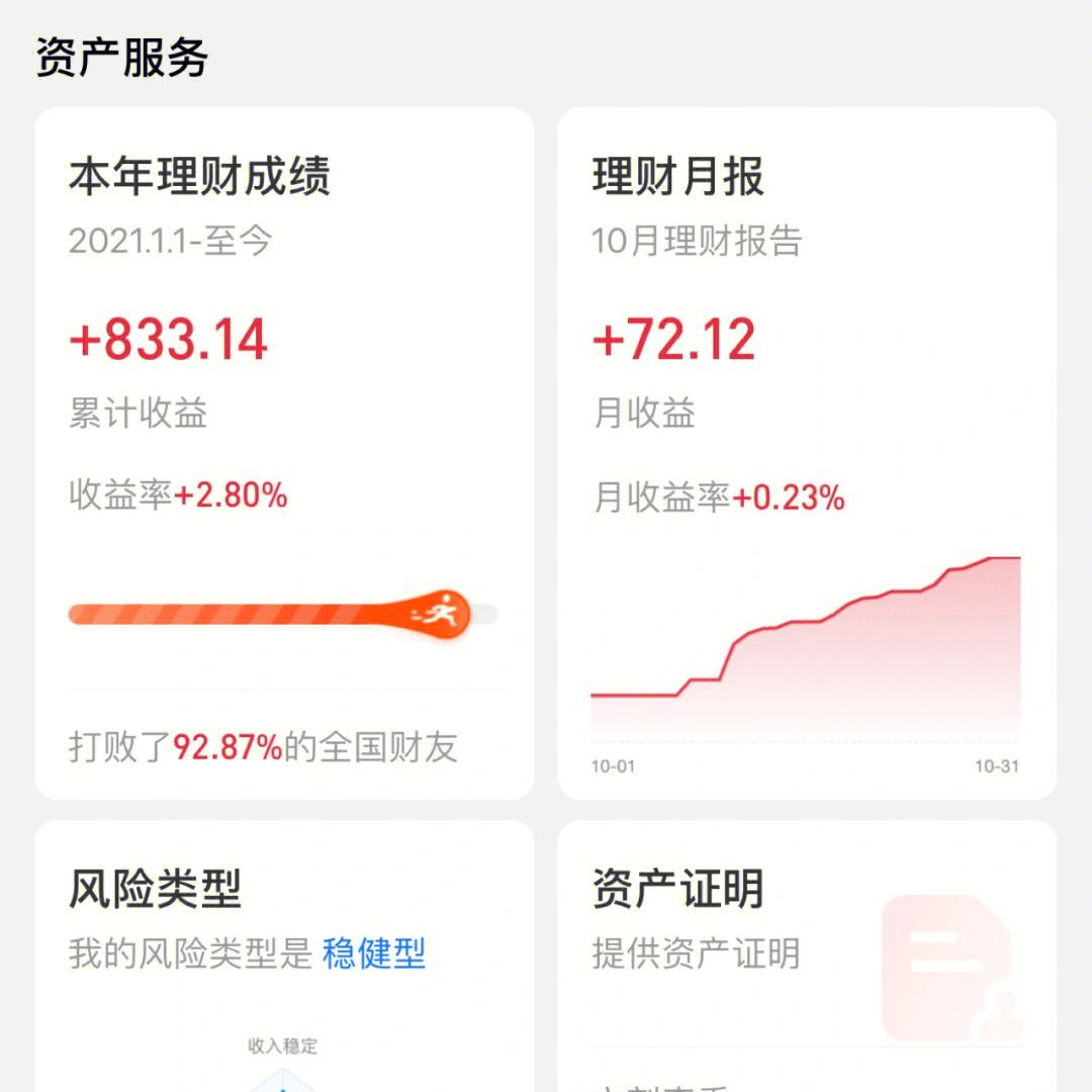 支付宝理财(支付宝理财红包在哪里领)