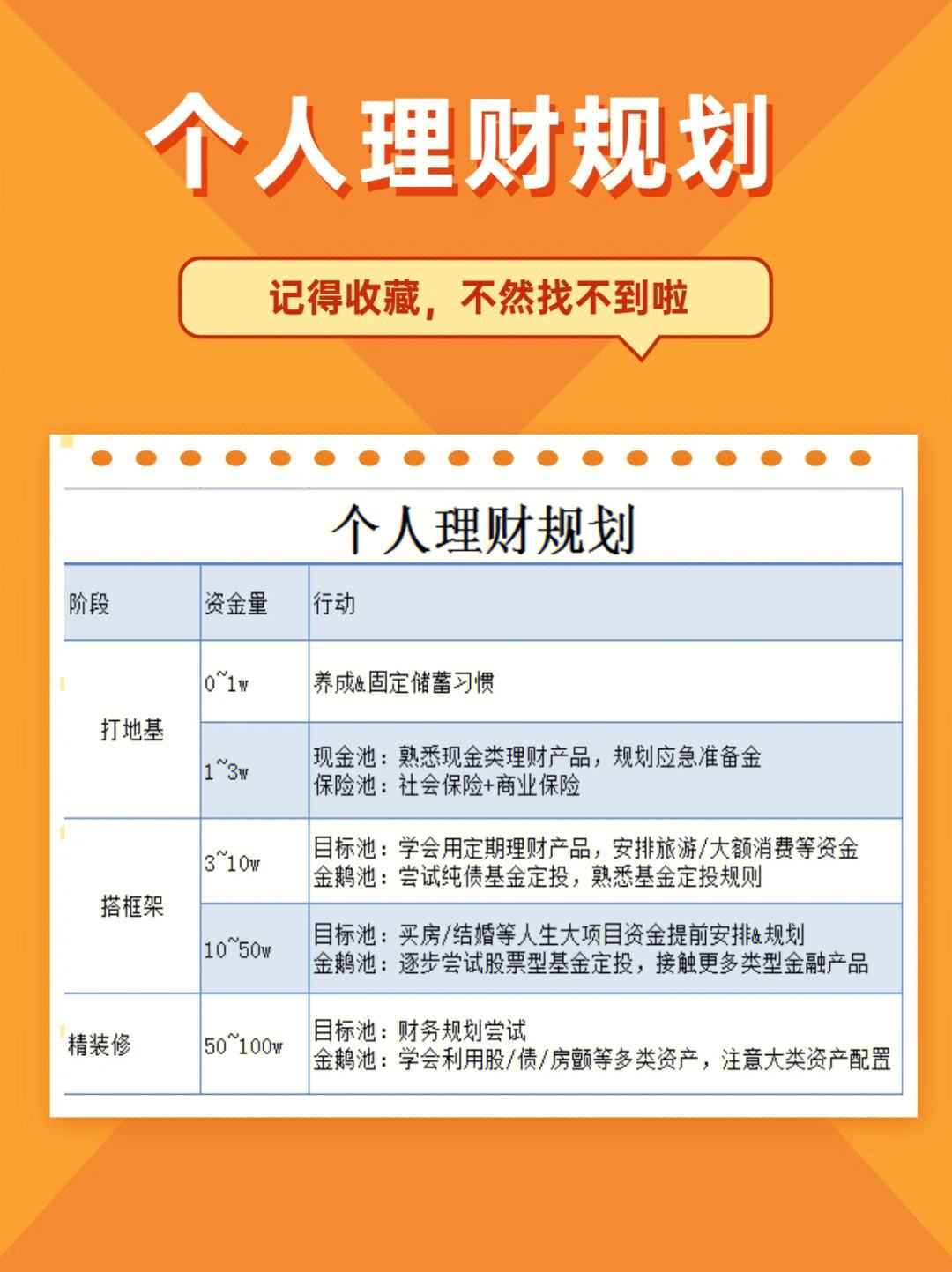 哪个好理财(哪个理财保本利息高)