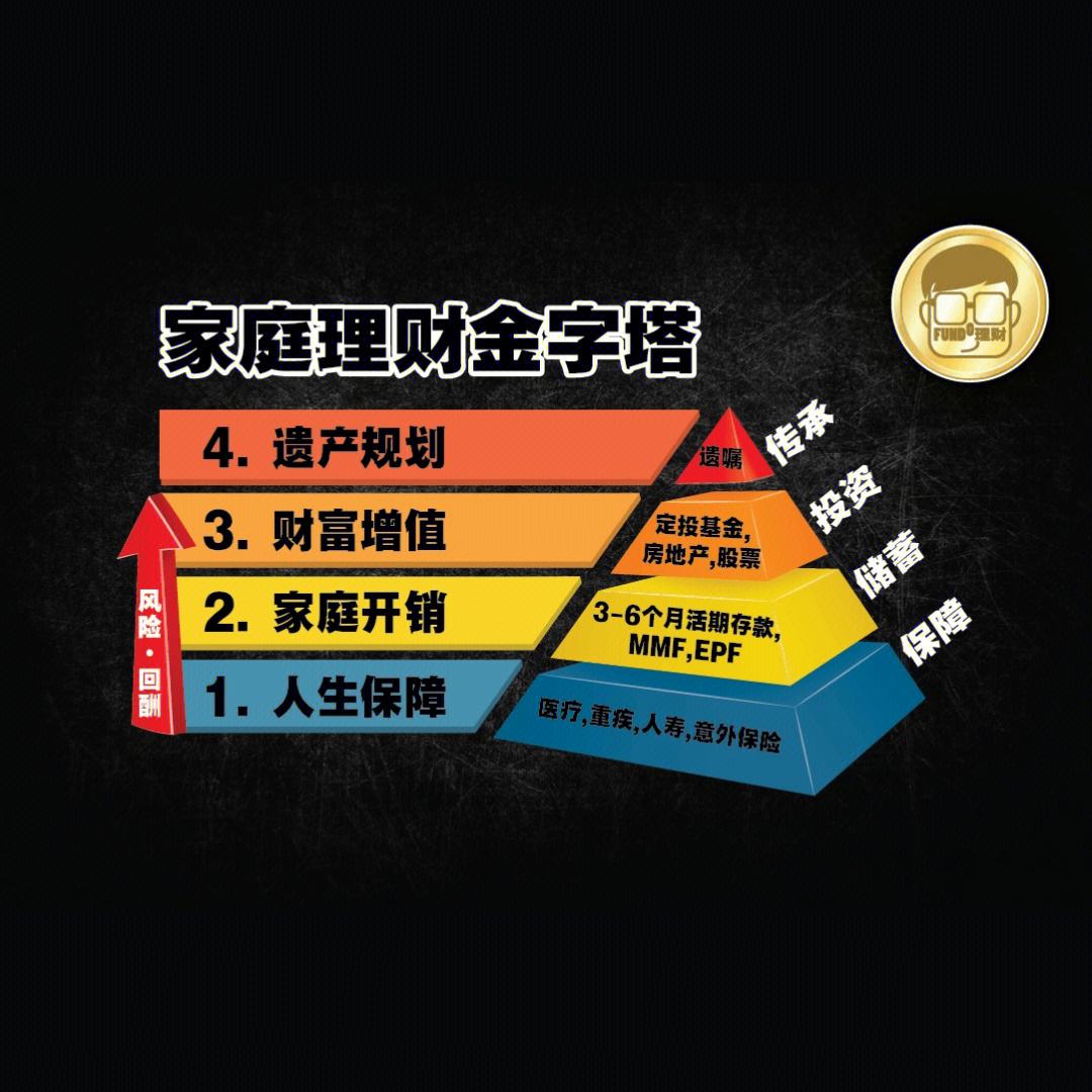 的理财(的理财保险)