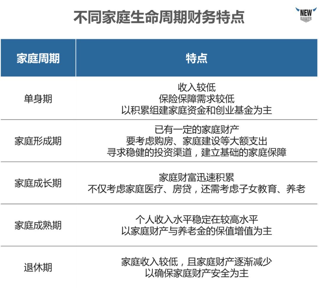家庭理财规划(家庭理财规划案例)