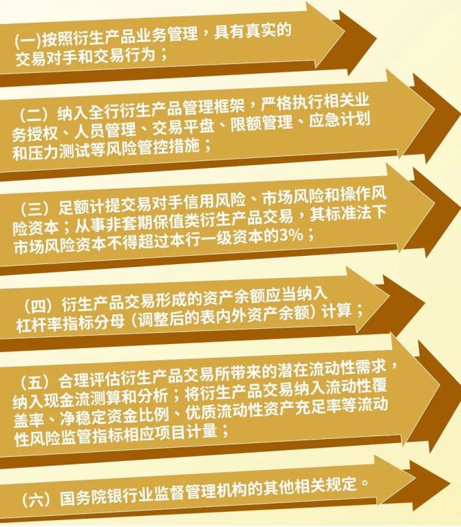 商业银行理财产品销售管理办法(理财子公司理财产品销售管理办法)