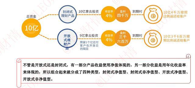 保本型理财产品(保本型理财产品真的保本吗)