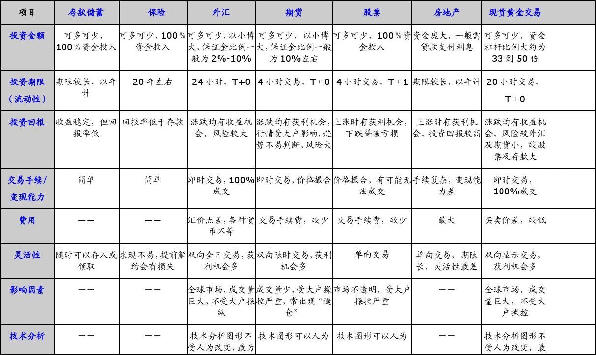个人理财产品(个人理财产品销售人员继续教育培训时间)