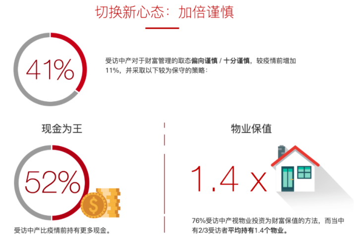 卓越理财(汇丰one和卓越理财)