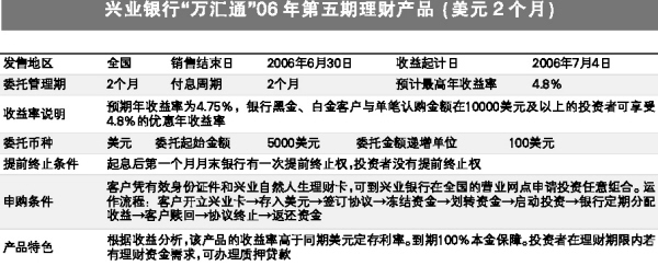 兴业银行理财产品(兴业银行理财产品怎么样)