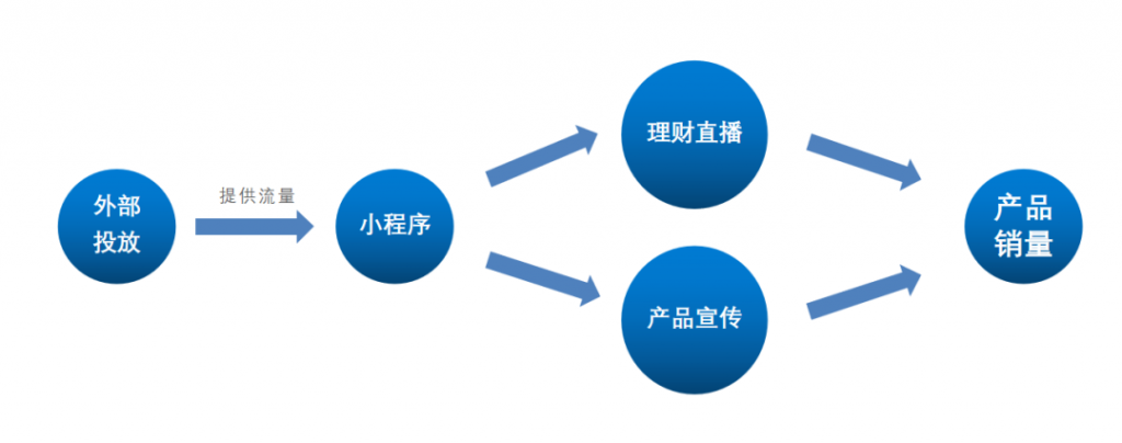 微信微理财(微信理财有什么好处)