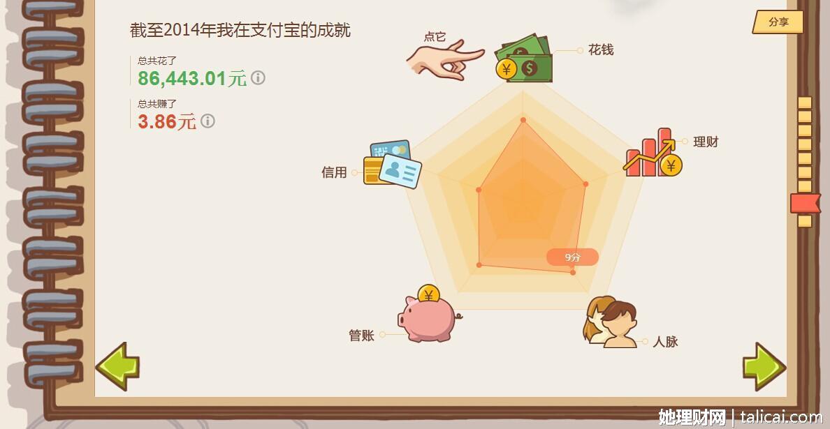 她理财(她理财平台现状)