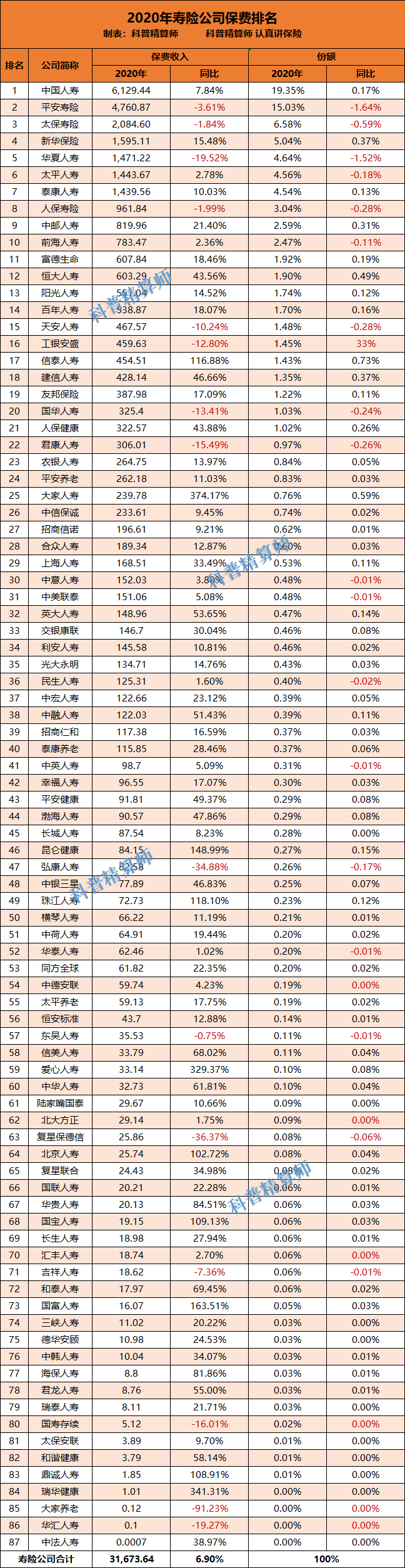理财排行榜(理财排行榜前十名)