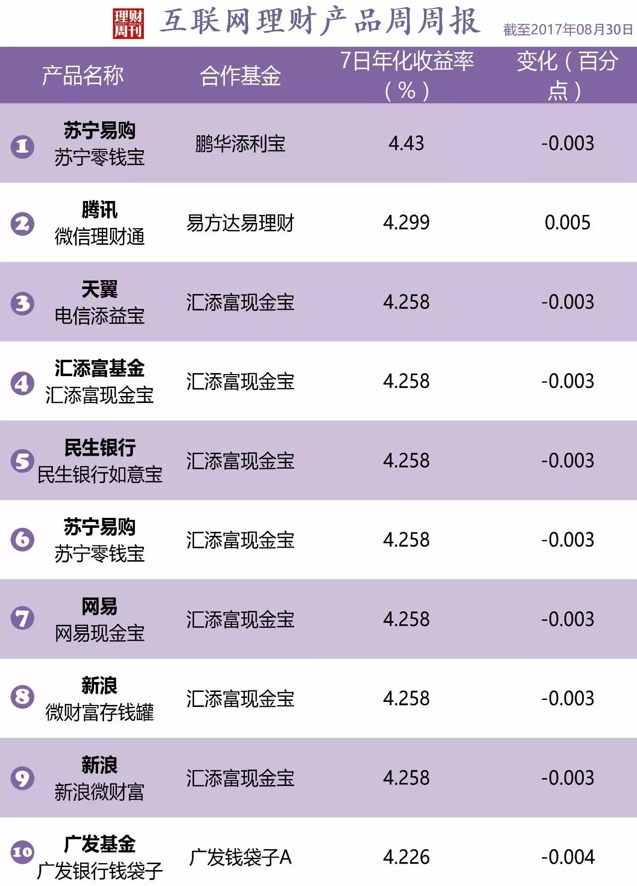 高收益理财产品(高收益理财产品排行哪个好)