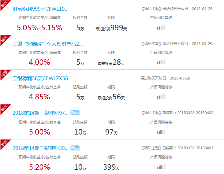 各大银行理财产品(各大银行理财产品利率)