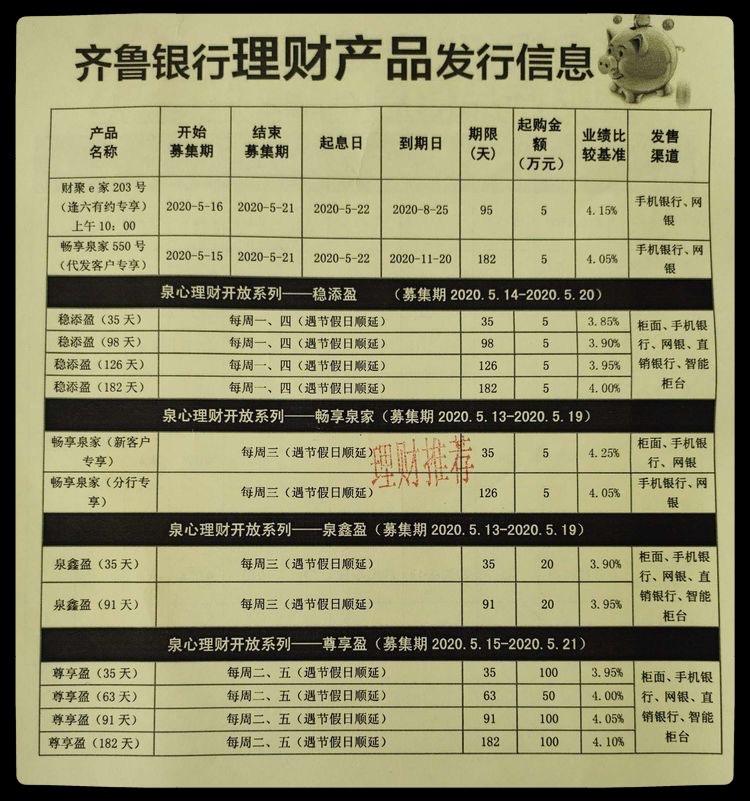 各大银行理财产品(各大银行理财产品利率)