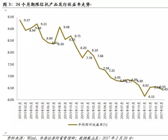 银行理财产品收益率(银行理财产品收益率计算)