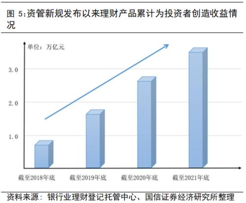 理财分析(理财分析软件)