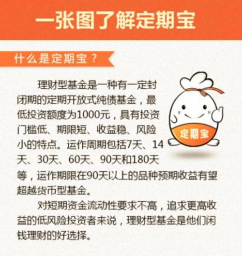 定期理财(定期理财到期后没有赎回利息怎么算)